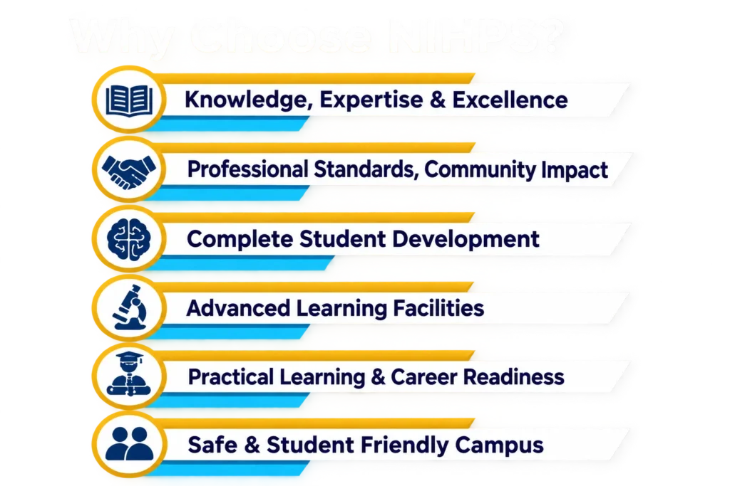 Why Choose NIHPS